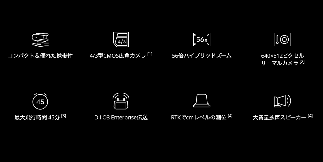 Mavic 3 Enterpriseシリーズ  特徴