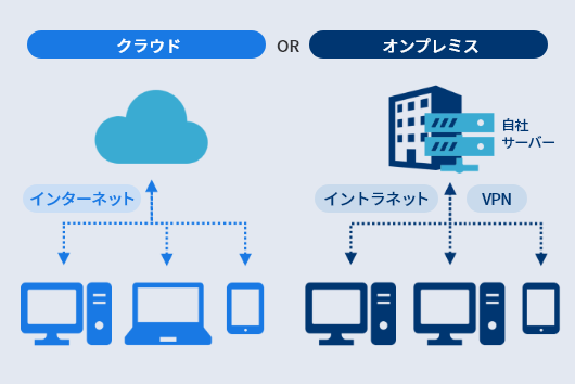 NavVis IVION　クラウド or オンプレミス