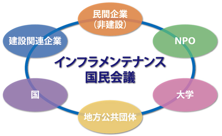 インフラメンテナンス国民会議 近畿本部フォーラム2024