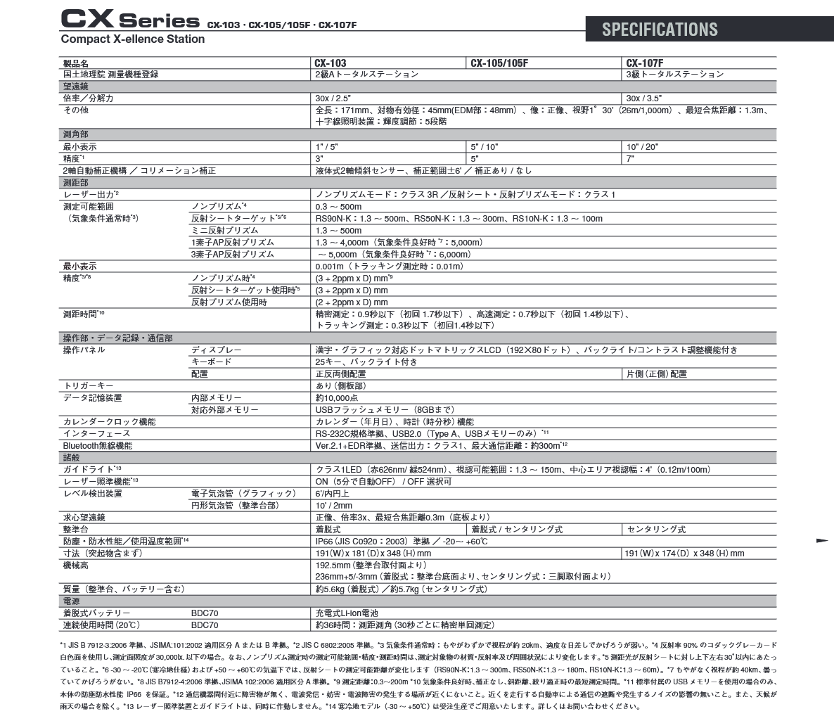 ソキア トータルステーション CX-105F （中古品）